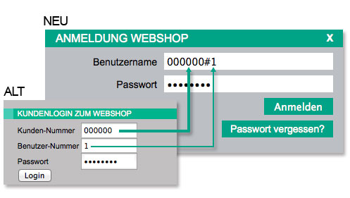 Login